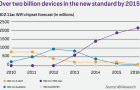 New-wireless-standard-adoption-2015