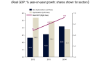 Qatar-real-GDP-growth-2012-1014